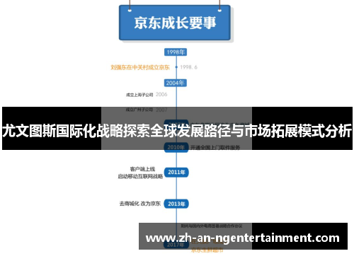 尤文图斯国际化战略探索全球发展路径与市场拓展模式分析
